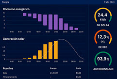 Gestión energética inteligente